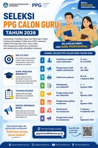 Read more about the article Seleksi PPG Calon Guru Tahun 2026 Resmi Dibuka, Simak Jadwal dan Tahapan Seleksinya